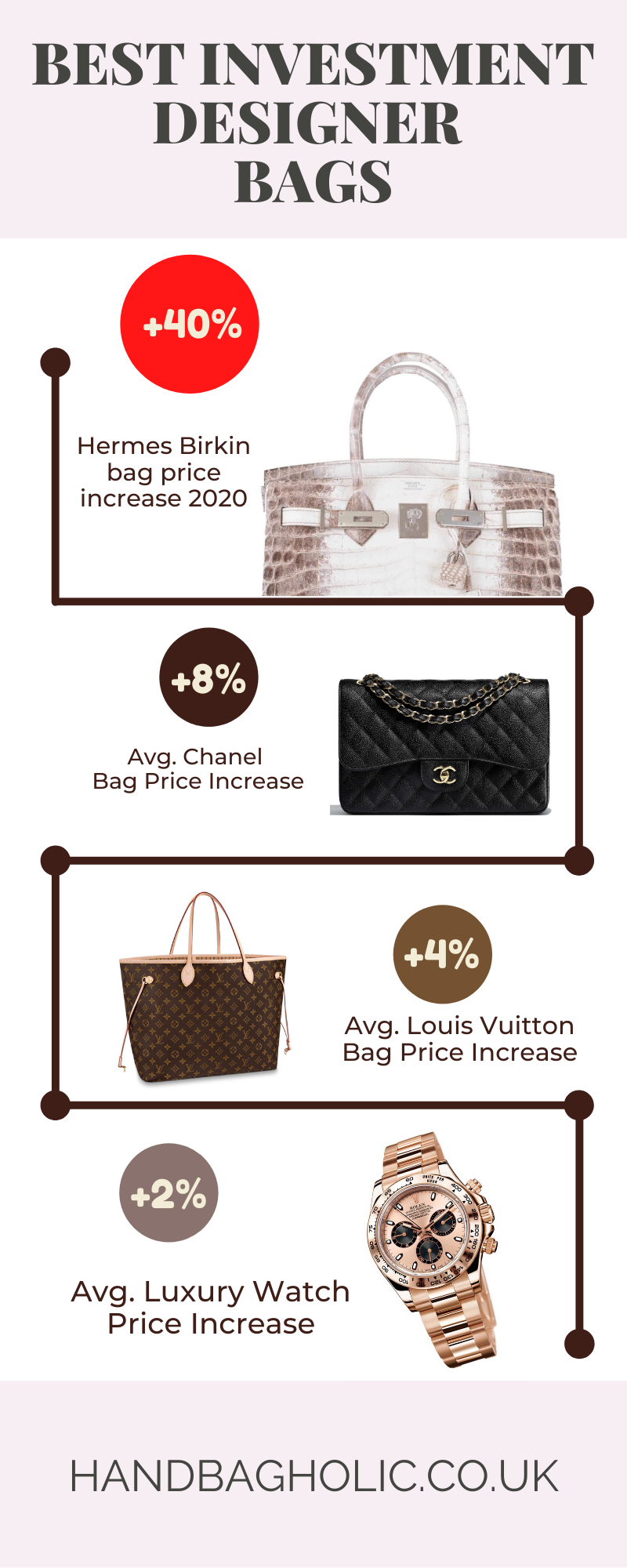 Best Luxury Bags To Invest In 2019
