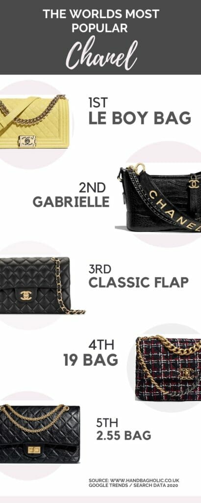 The worlds most popular Chanel designer bags