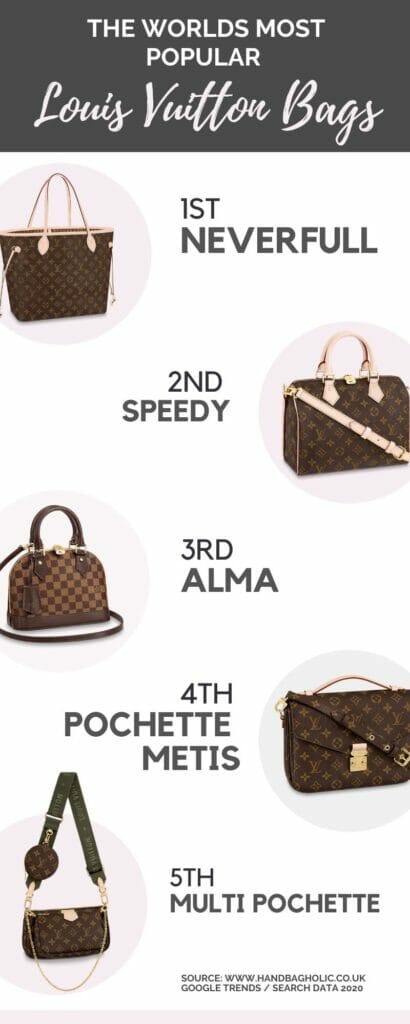 The 10 Most Popular Louis Vuitton Bags, Ranked