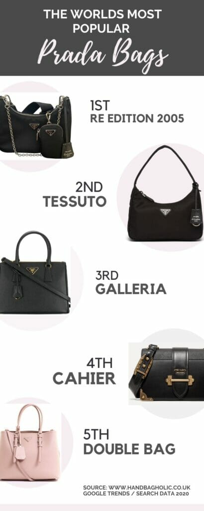 The worlds most popular Prada bags