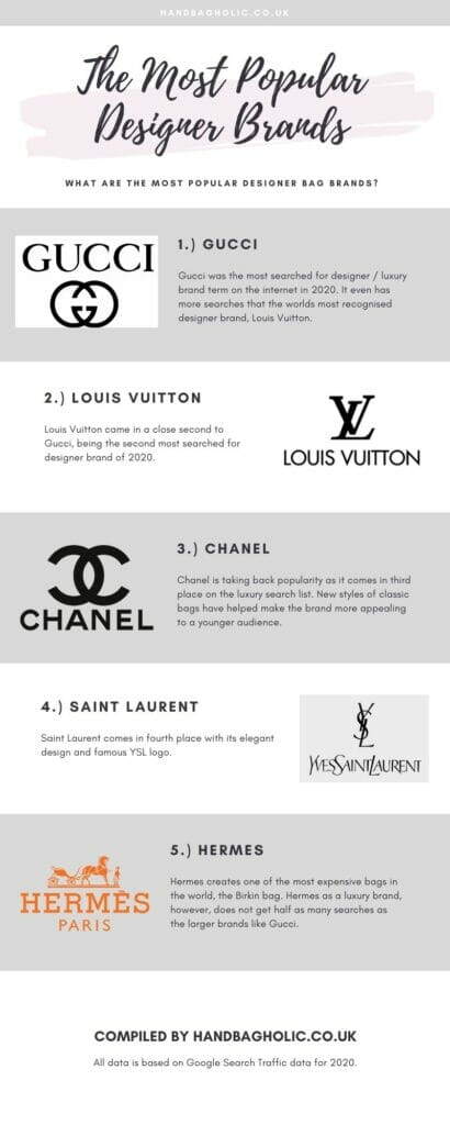 20 Famous Designer Handbag Logos and Brands 